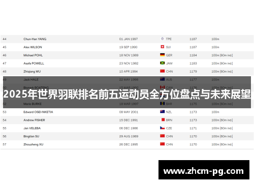 2025年世界羽联排名前五运动员全方位盘点与未来展望