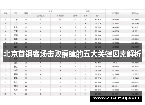 北京首钢客场击败福建的五大关键因素解析