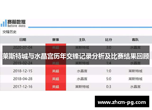 莱斯特城与水晶宫历年交锋记录分析及比赛结果回顾 莱斯特城与水晶宫历年交锋记录分析及比赛结果回顾