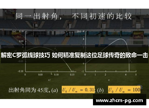 解密C罗弧线球技巧 如何精准复制这位足球传奇的致命一击 解密C罗弧线球技巧 如何精准复制这位足球传奇的致命一击