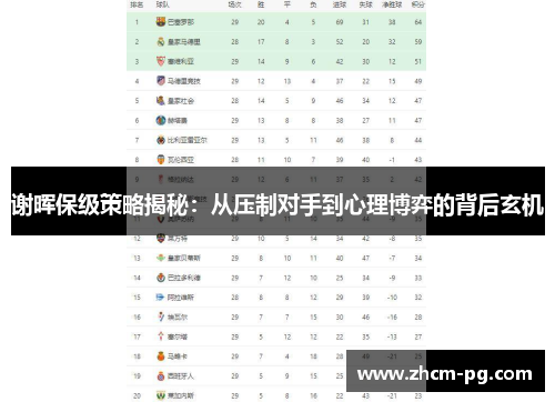 谢晖保级策略揭秘:从压制对手到心理博弈的背后玄机 谢晖保级策略揭秘:从压制对手到心理博弈的背后玄机