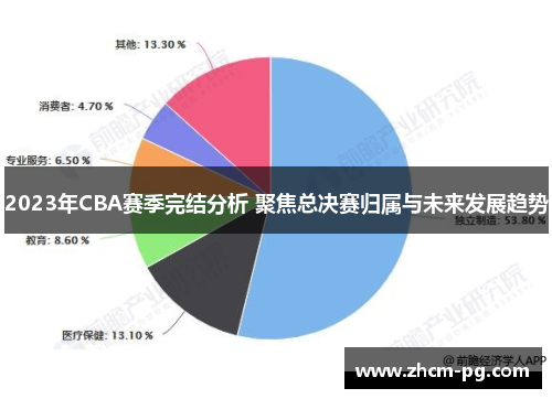 2023年CBA赛季完结分析 聚焦总决赛归属与未来发展趋势