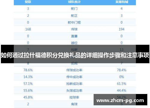 如何通过拉什福德积分兑换礼品的详细操作步骤和注意事项