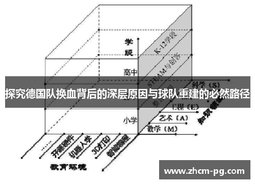 探究德国队换血背后的深层原因与球队重建的必然路径 探究德国队换血背后的深层原因与球队重建的必然路径