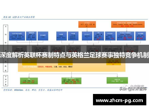 深度解析英联杯赛制特点与英格兰足球赛事独特竞争机制