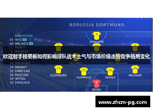 欧冠射手榜更新如何影响球队战术士气与市场价值走势竞争格局变化 欧冠射手榜更新如何影响球队战术士气与市场价值走势竞争格局变化