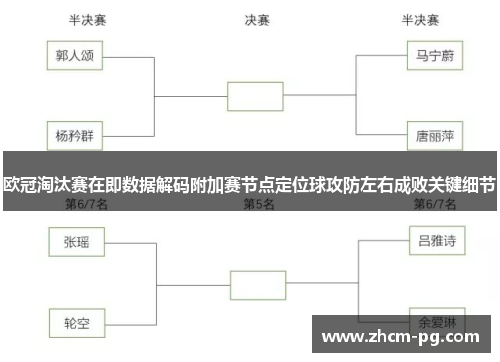 欧冠淘汰赛在即数据解码附加赛节点定位球攻防左右成败关键细节
