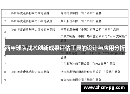 西甲球队战术创新成果评估工具的设计与应用分析