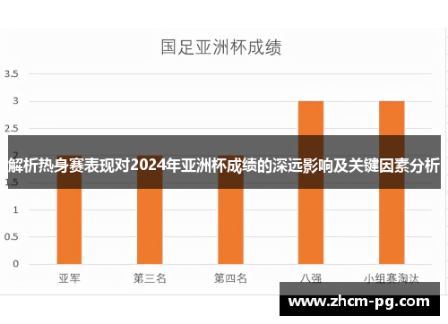 解析热身赛表现对2024年亚洲杯成绩的深远影响及关键因素分析