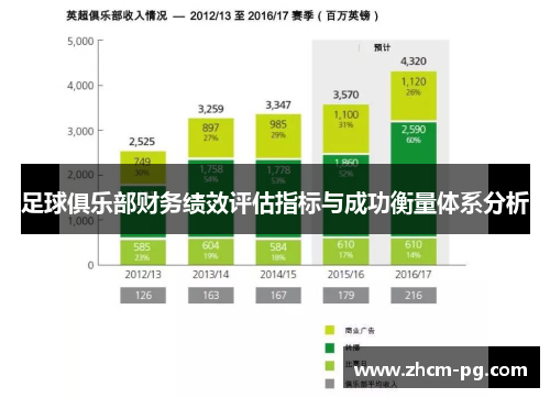 足球俱乐部财务绩效评估指标与成功衡量体系分析
