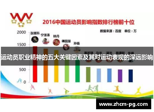 运动员职业精神的五大关键因素及其对运动表现的深远影响 运动员职业精神的五大关键因素及其对运动表现的深远影响