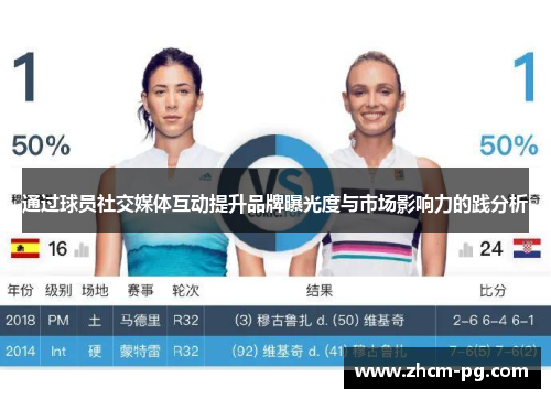 通过球员社交媒体互动提升品牌曝光度与市场影响力的践分析