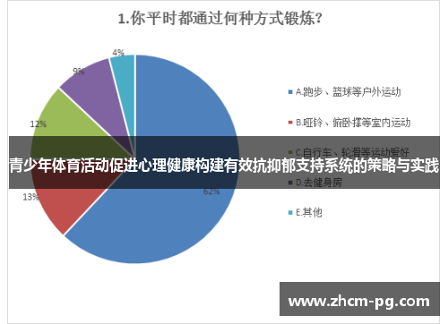 青少年体育活动促进心理健康构建有效抗抑郁支持系统的策略与实践 青少年体育活动促进心理健康构建有效抗抑郁支持系统的策略与实践