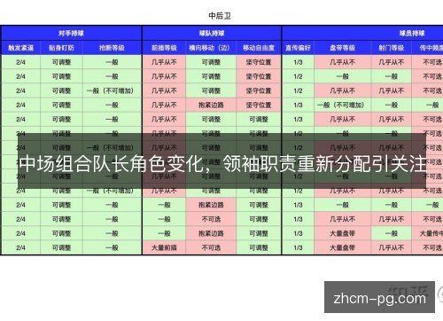 中场组合队长角色变化，领袖职责重新分配引关注